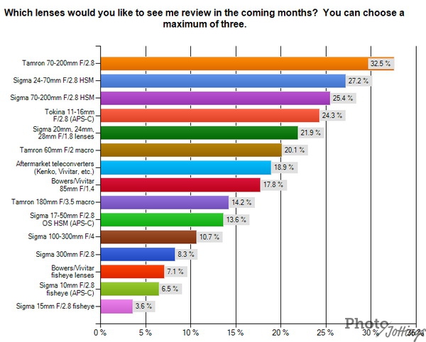 July2010/survey2hp.jpg