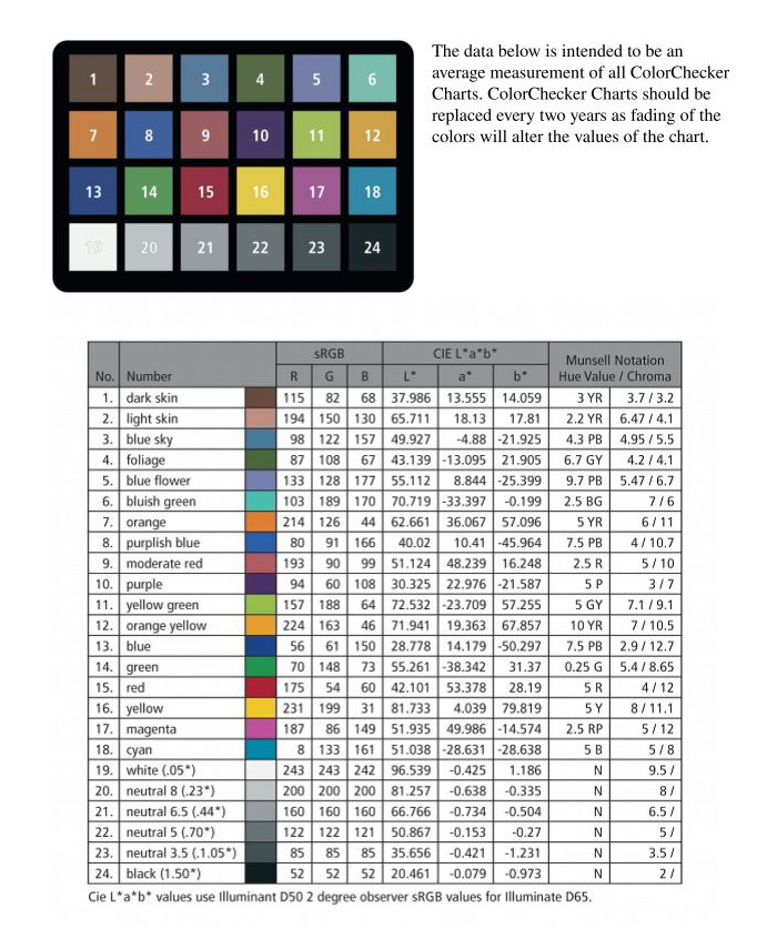 Getting the colors right with a color checker